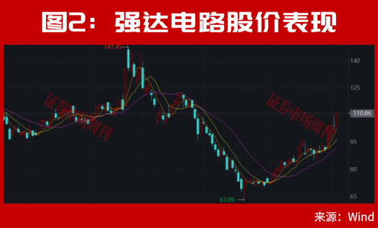 A股，又走出10倍大牛股！ 第3张
