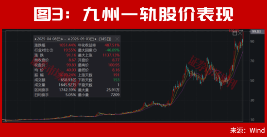 A股，又走出10倍大牛股！ 第4张