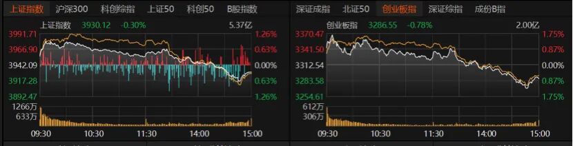放量了，但高开低走！下周A股如何演绎？ 第1张