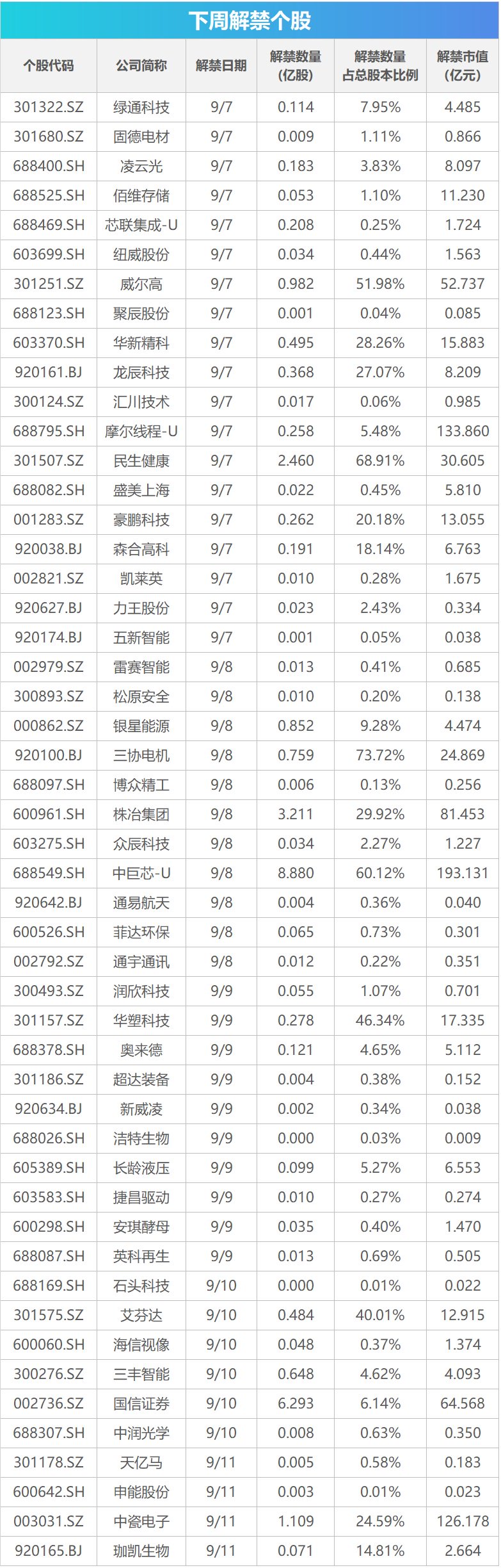 下周关注丨8月CPI数据即将公布，这些投资机会最靠谱