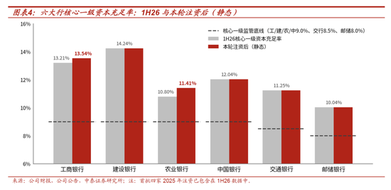 测算丨工行农行定增方案:六大行注资收官,股息率摊薄有限 第5张 测算丨工行农行定增方案:六大行注资收官,股息率摊薄有限 第5张