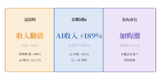 AI美猴王霸榜卫视黄金档,AI应用开始赚钱了! 第2张 AI美猴王霸榜卫视黄金档,AI应用开始赚钱了! 第2张