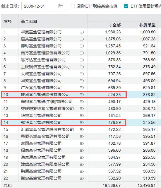 北银华王立新,南鹏华邓召明:公募两位“最长情打工人” ,各交各的卷 第3张 北银华王立新,南鹏华邓召明:公募两位“最长情打工人” ,各交各的卷 第3张