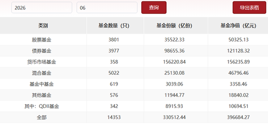 北银华王立新,南鹏华邓召明:公募两位“最长情打工人” ,各交各的卷 第4张 北银华王立新,南鹏华邓召明:公募两位“最长情打工人” ,各交各的卷 第4张