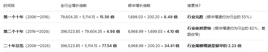 北银华王立新,南鹏华邓召明:公募两位“最长情打工人” ,各交各的卷 第10张 北银华王立新,南鹏华邓召明:公募两位“最长情打工人” ,各交各的卷 第10张
