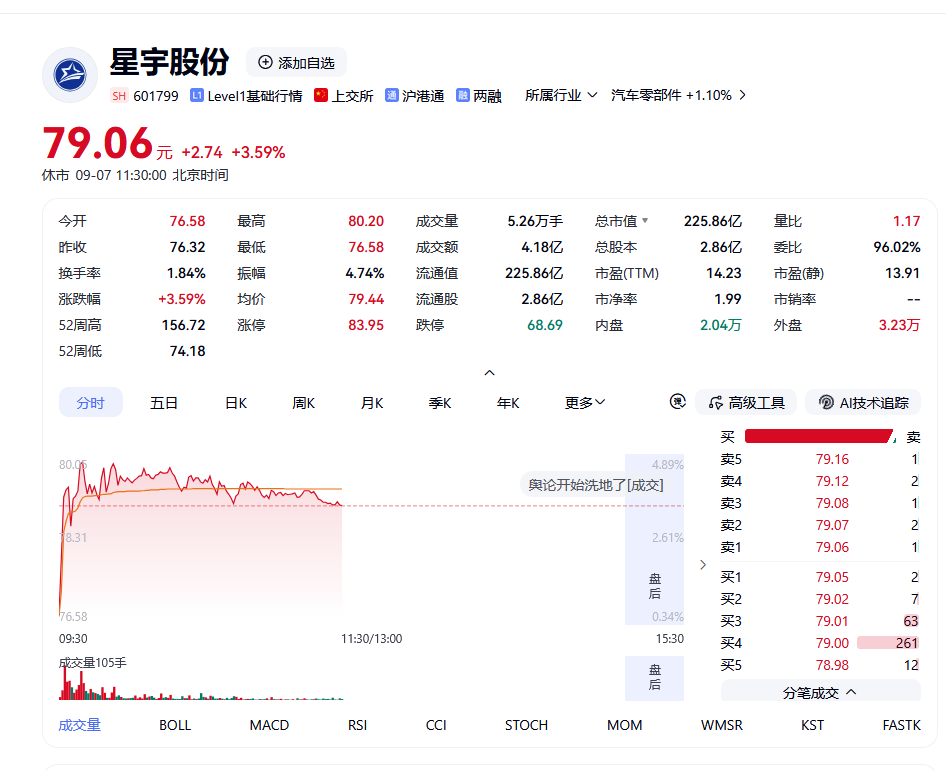 星宇股份“解约门”追责,总经理扣薪12个月,人力资源总监免职 第2张 星宇股份“解约门”追责,总经理扣薪12个月,人力资源总监免职 第2张