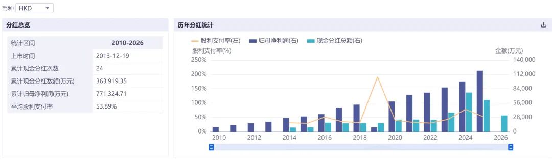 尿毒清满负荷生产,新产线加速到位——康臣霍尔果斯基地调研实录 第5张 尿毒清满负荷生产,新产线加速到位——康臣霍尔果斯基地调研实录 第5张