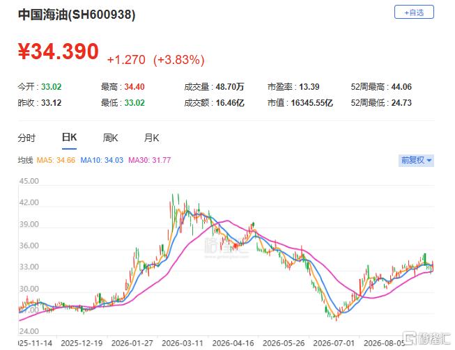 午后大幅跳水!原因竟然是... 第3张 午后大幅跳水!原因竟然是... 第3张