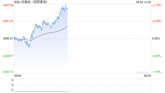 黄金涨到1.5万美元:是幻想、预测,还是警告? 第2张 黄金涨到1.5万美元:是幻想、预测,还是警告? 第2张