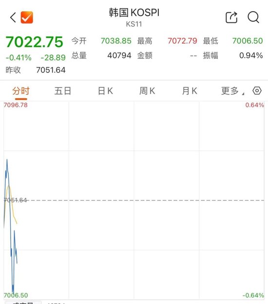 存储双雄，高开后快速跳水