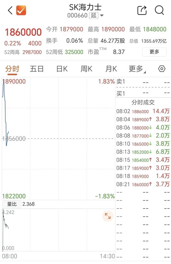 存储双雄,高开后快速跳水 第2张 存储双雄,高开后快速跳水 第2张