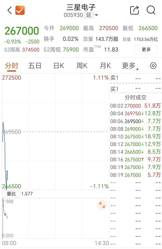 存储双雄,高开后快速跳水 第3张 存储双雄,高开后快速跳水 第3张