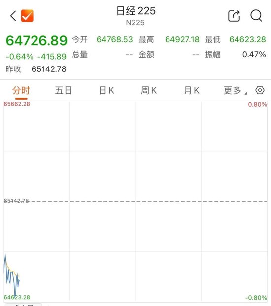 存储双雄,高开后快速跳水 第4张 存储双雄,高开后快速跳水 第4张