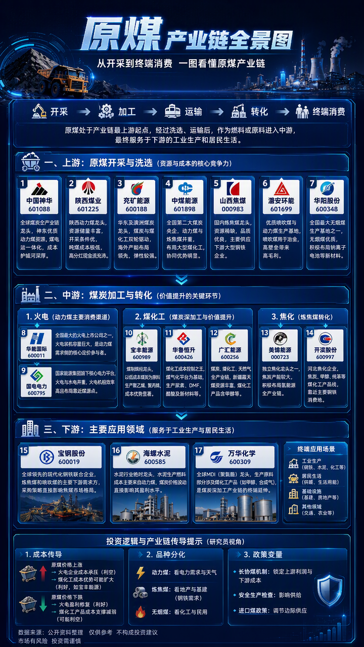 【现货异动】原煤30天上涨27.11%！安全检查趋严+旺季补库共振，坑口价强势抬升