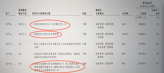 代价沉重,为省几百万,星宇赴港上市果然遇阻,后悔也来不及了,给制造业敲响警钟 第4张 代价沉重,为省几百万,星宇赴港上市果然遇阻,后悔也来不及了,给制造业敲响警钟 第4张