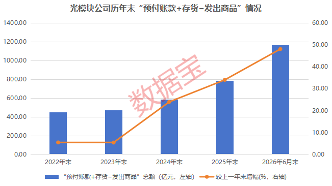 光模块，利好！机构力挺，龙头强势涨停！13只绩优潜力股曝光 第2张