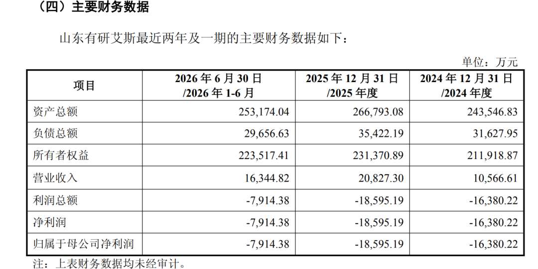 688432,重大资产重组!明日复牌 第2张 688432,重大资产重组!明日复牌 第2张