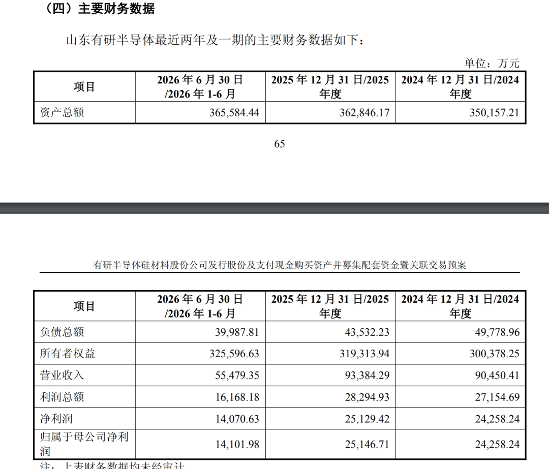 688432,重大资产重组!明日复牌 第3张 688432,重大资产重组!明日复牌 第3张