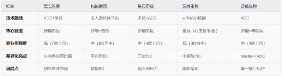 调仓提示!华宝基金港股通创新药ETF(520880)成份股“5进3出”,复宏汉霖等多只新入通标的获纳入 第2张 调仓提示!华宝基金港股通创新药ETF(520880)成份股“5进3出”,复宏汉霖等多只新入通标的获纳入 第2张