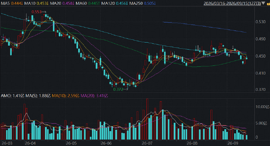 调仓提示!华宝基金港股通创新药ETF(520880)成份股“5进3出”,复宏汉霖等多只新入通标的获纳入 第3张 调仓提示!华宝基金港股通创新药ETF(520880)成份股“5进3出”,复宏汉霖等多只新入通标的获纳入 第3张