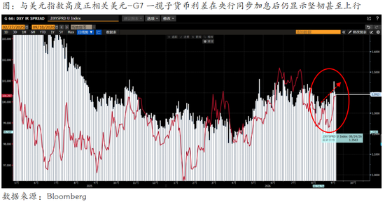 全球央行同步紧缩背后的非对称分化—从G7利差看美元强势的底层逻辑 第3张 全球央行同步紧缩背后的非对称分化—从G7利差看美元强势的底层逻辑 第3张