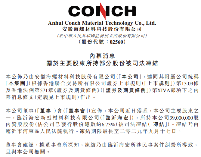 涉民事案件纠纷,海螺材料科技主要股东临沂海宏3900万股内资股被司法冻结 第1张 涉民事案件纠纷,海螺材料科技主要股东临沂海宏3900万股内资股被司法冻结 第1张