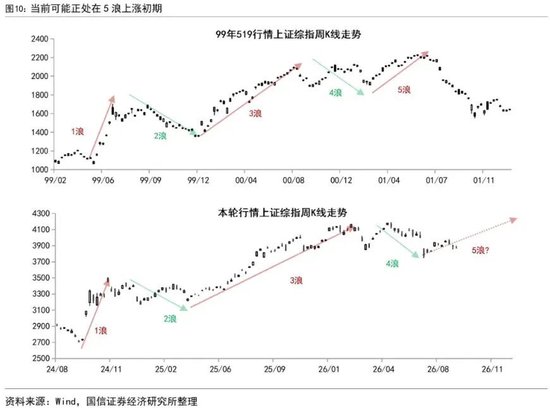 下周A股，重要节点来了