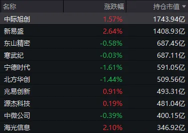 超百家涨停,“吃药喝酒”行情重现!A股“股王”却跌逾5%,发生了什么? 第4张 超百家涨停,“吃药喝酒”行情重现!A股“股王”却跌逾5%,发生了什么? 第4张