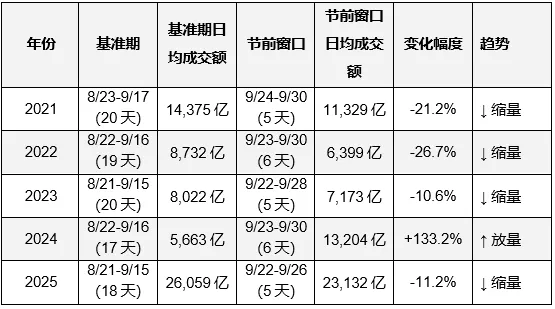 超百家涨停,“吃药喝酒”行情重现!A股“股王”却跌逾5%,发生了什么? 第7张 超百家涨停,“吃药喝酒”行情重现!A股“股王”却跌逾5%,发生了什么? 第7张