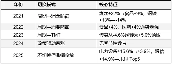 超百家涨停,“吃药喝酒”行情重现!A股“股王”却跌逾5%,发生了什么? 第8张 超百家涨停,“吃药喝酒”行情重现!A股“股王”却跌逾5%,发生了什么? 第8张