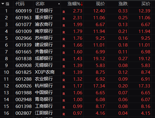异动突现!601218,直线涨停,近40万手买单封板! 第3张 异动突现!601218,直线涨停,近40万手买单封板! 第3张