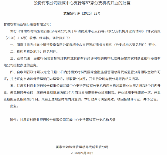甘肃农商行359家分支机构获批开业 第2张