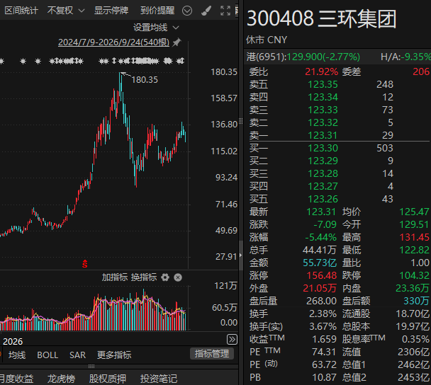 605100,拟清仓所持MLCC龙头公司H股 第2张 605100,拟清仓所持MLCC龙头公司H股 第2张