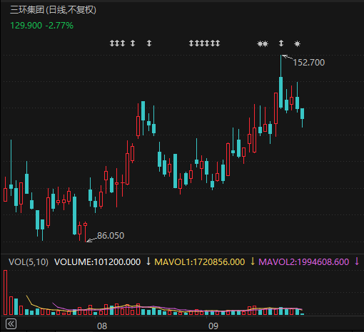 605100,拟清仓所持MLCC龙头公司H股 第3张 605100,拟清仓所持MLCC龙头公司H股 第3张
