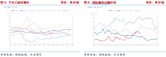 长安期货梁安迪:下有支撑上有压力 郑糖或区间震荡 第4张 长安期货梁安迪:下有支撑上有压力 郑糖或区间震荡 第4张