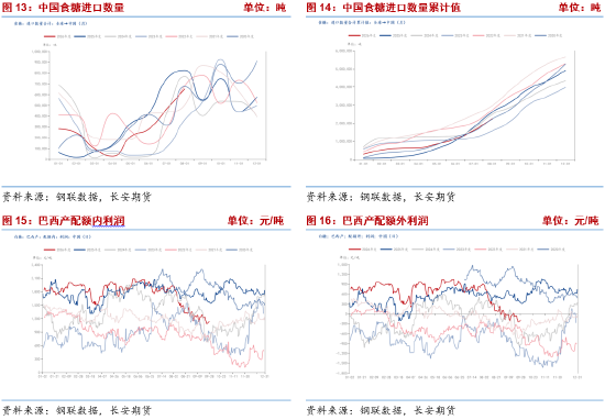 长安期货梁安迪:下有支撑上有压力 郑糖或区间震荡 第7张 长安期货梁安迪:下有支撑上有压力 郑糖或区间震荡 第7张