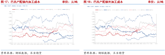 长安期货梁安迪:下有支撑上有压力 郑糖或区间震荡 第8张 长安期货梁安迪:下有支撑上有压力 郑糖或区间震荡 第8张