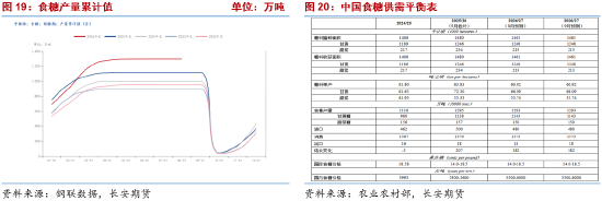 长安期货梁安迪:下有支撑上有压力 郑糖或区间震荡 第9张 长安期货梁安迪:下有支撑上有压力 郑糖或区间震荡 第9张
