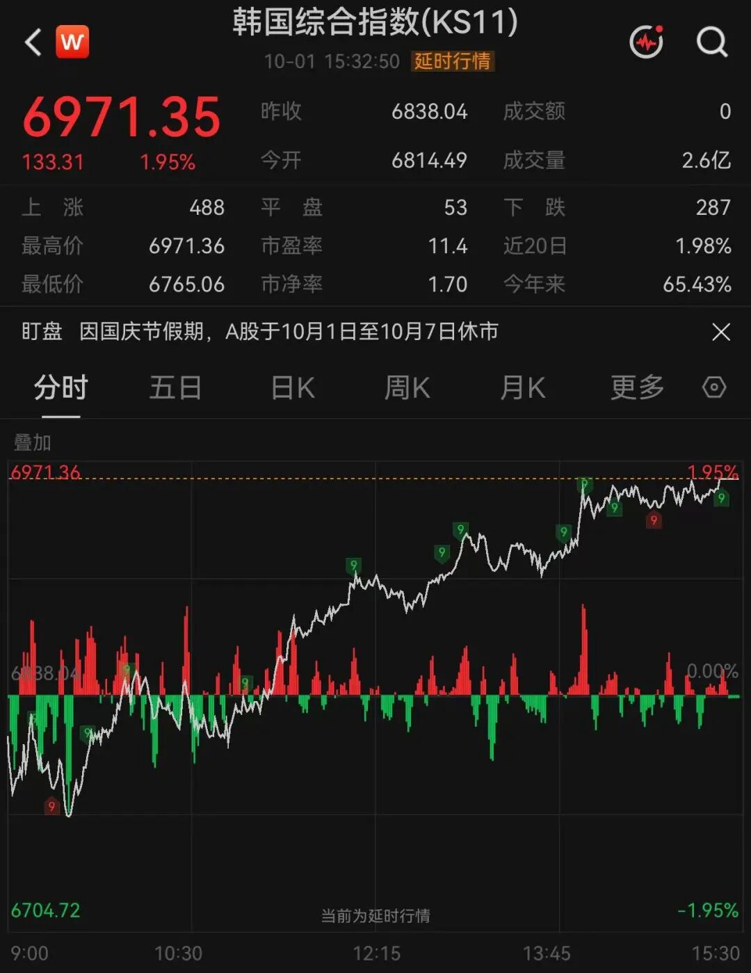 利好传来，存储芯片巨头集体拉升 第2张