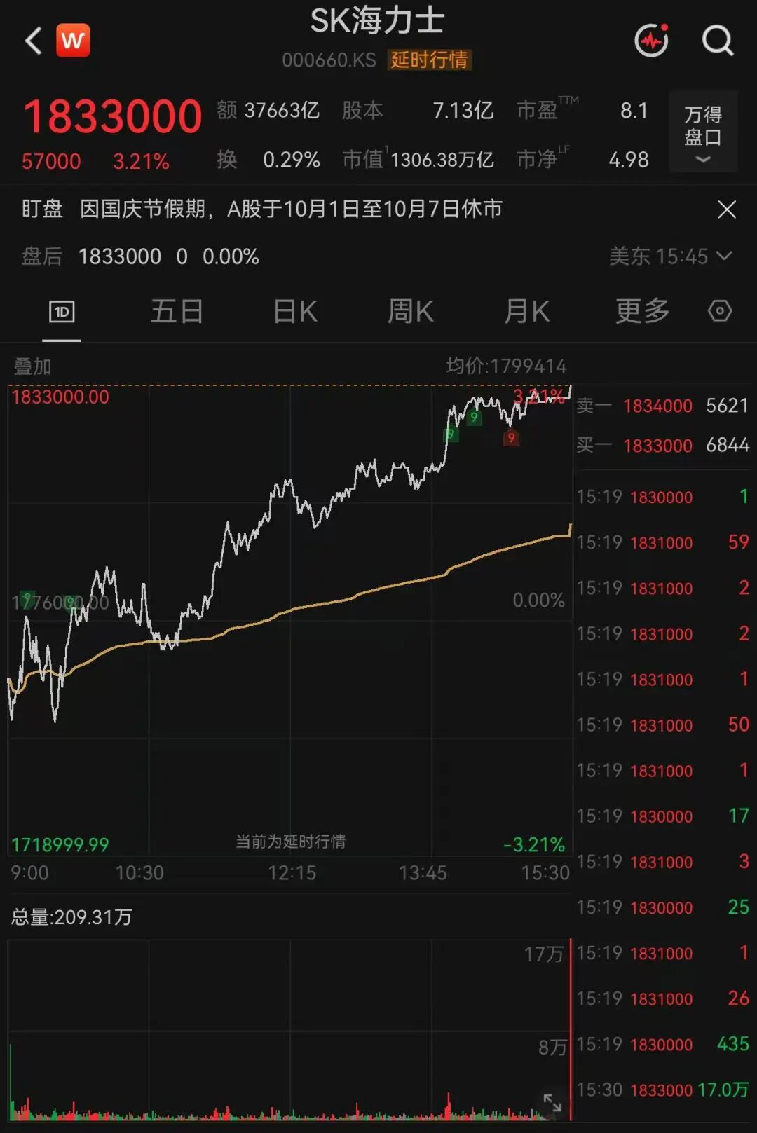 利好传来，存储芯片巨头集体拉升 第3张