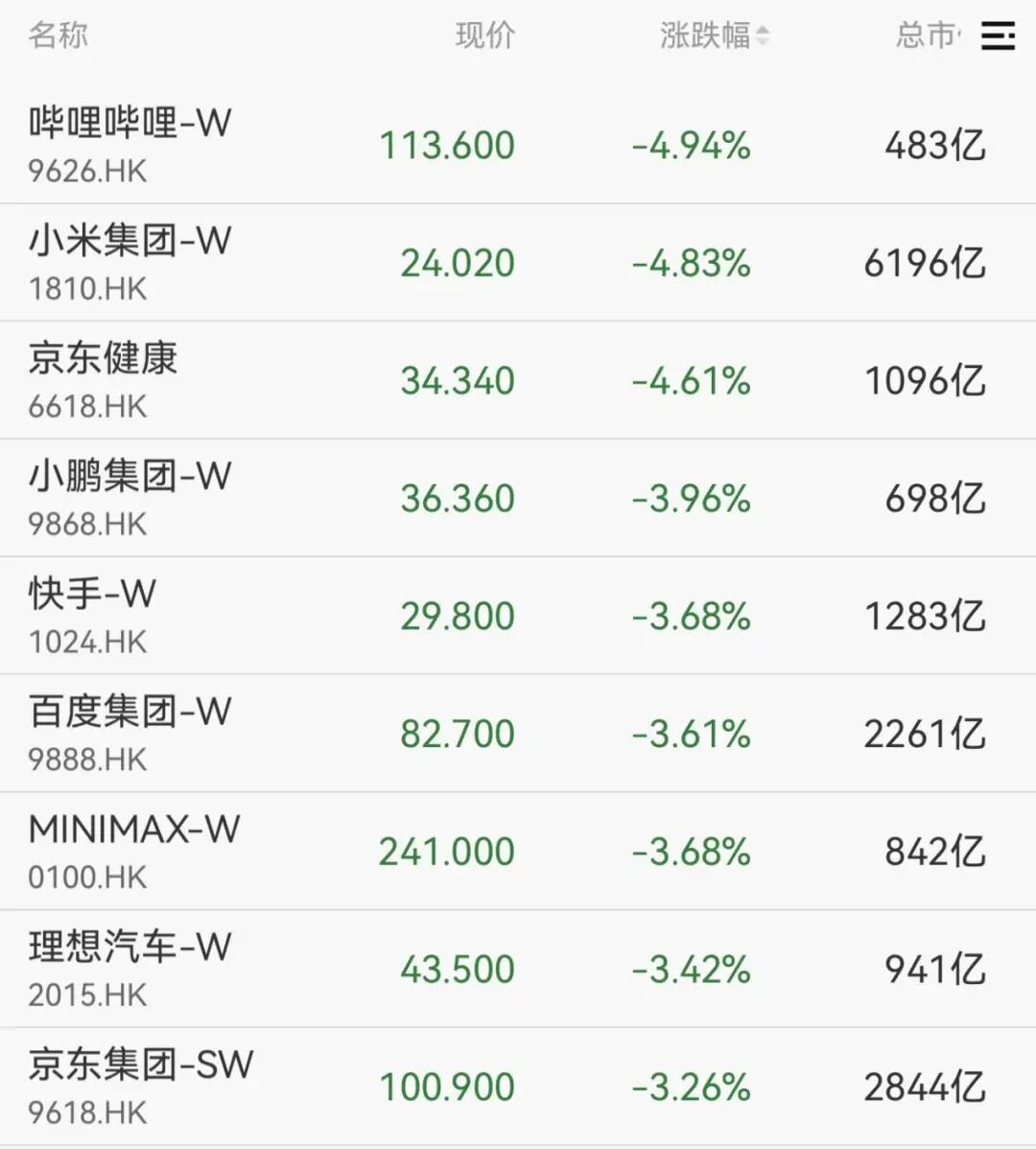 港股大跌！这家物理AI公司，暴跌40% 第2张