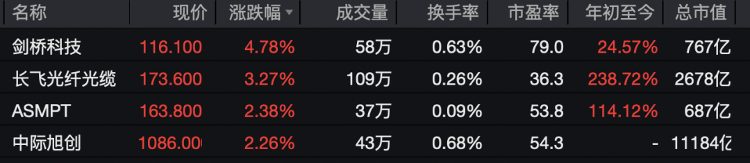 港股大跌！这家物理AI公司，暴跌40% 第4张