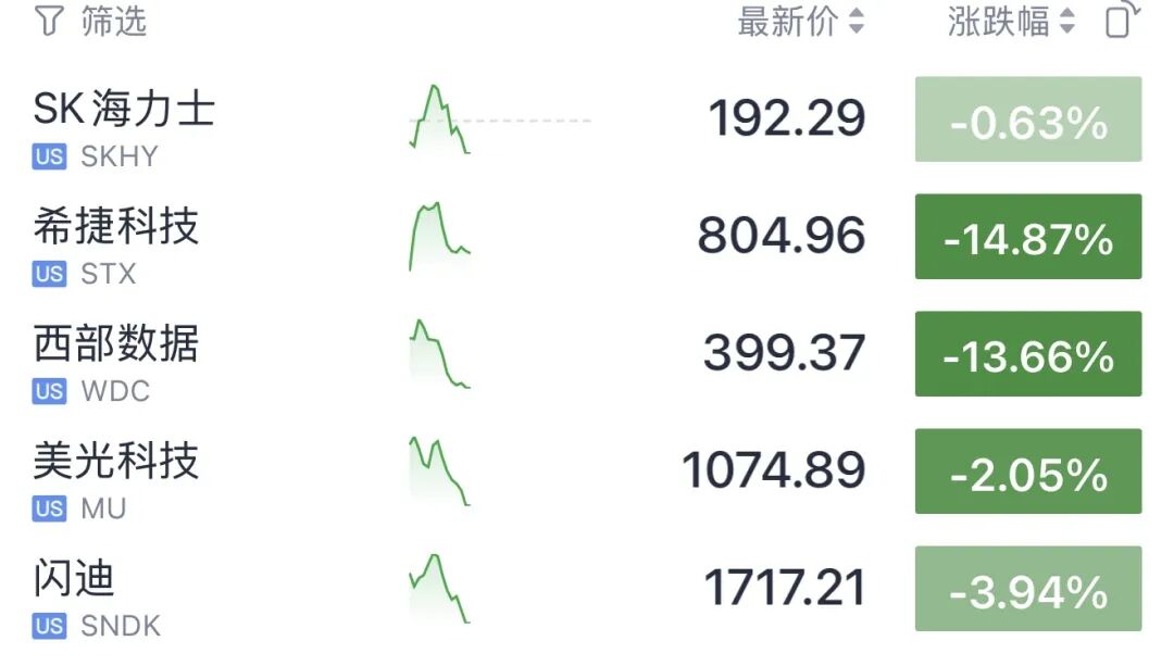 今夜!大涨,创新高! 第3张 今夜!大涨,创新高! 第3张