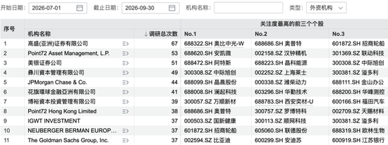 491家机构,“盯”上1家公司 第4张 491家机构,“盯”上1家公司 第4张