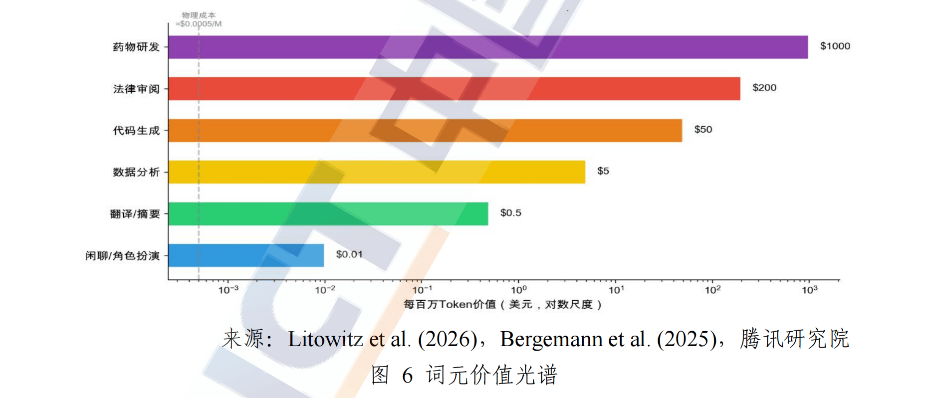 推理支出2026年首超训练：“Token工厂”崛起 AI基础设施投资逻辑生变