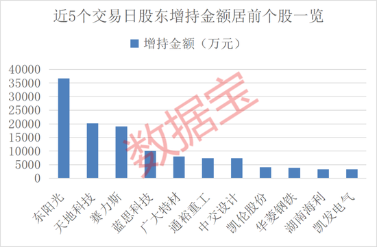 600673再提大额增持计划！10月解禁规模超2900亿元，11股解禁比例超50%（附股）