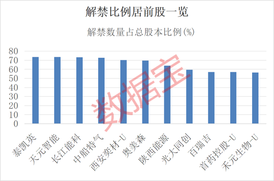 600673再提大额增持计划!10月解禁规模超2900亿元,11股解禁比例超50%(附股) 第3张 600673再提大额增持计划!10月解禁规模超2900亿元,11股解禁比例超50%(附股) 第3张