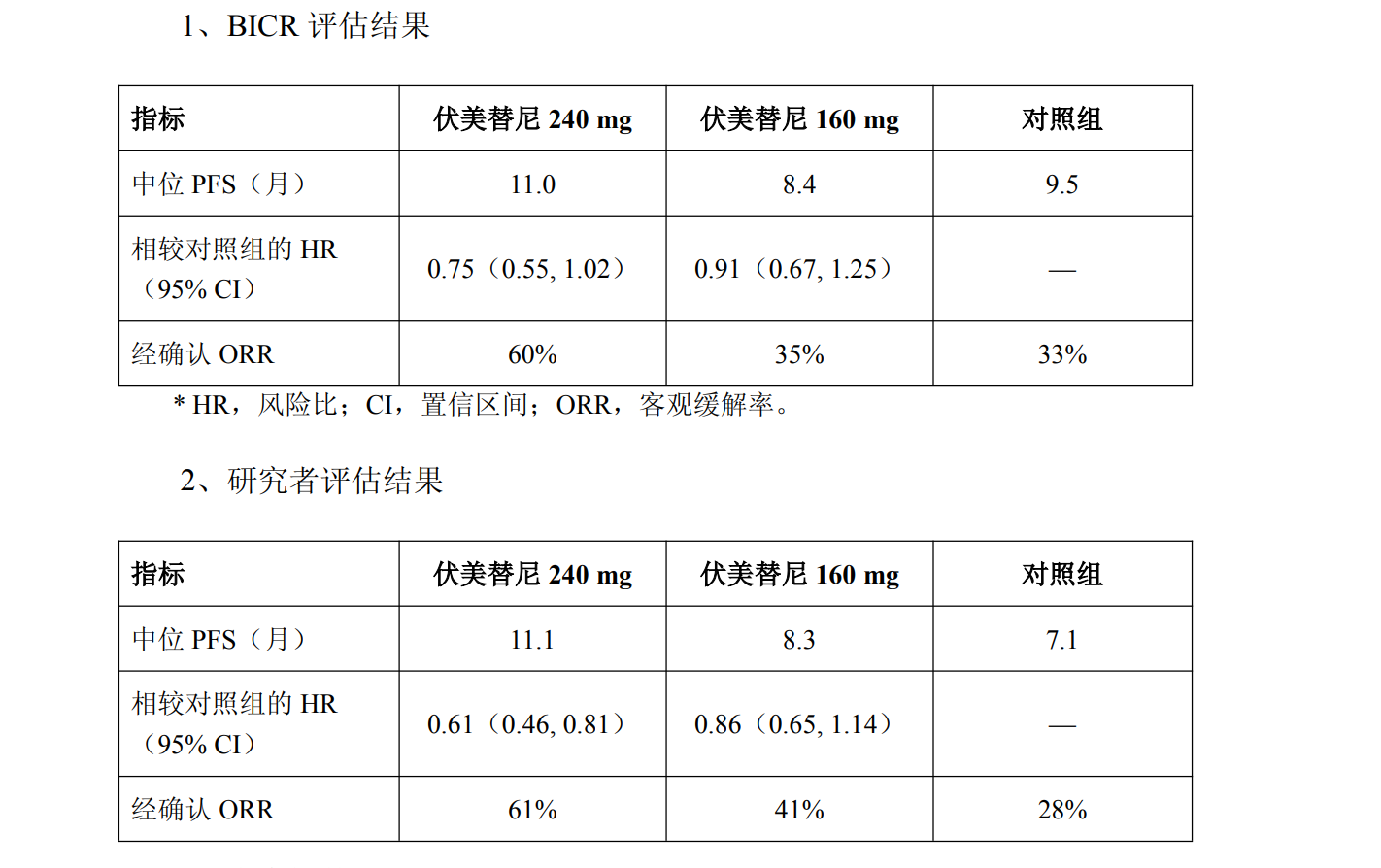 伏美替尼全球3期临床试验折戟 艾力斯出海路径或生变数 第3张 伏美替尼全球3期临床试验折戟 艾力斯出海路径或生变数 第3张