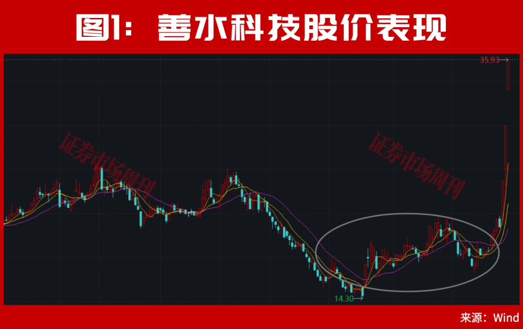 301190！亿元大单直线封板！股价已上涨100%，节后下一只翻倍股是谁？ 第2张