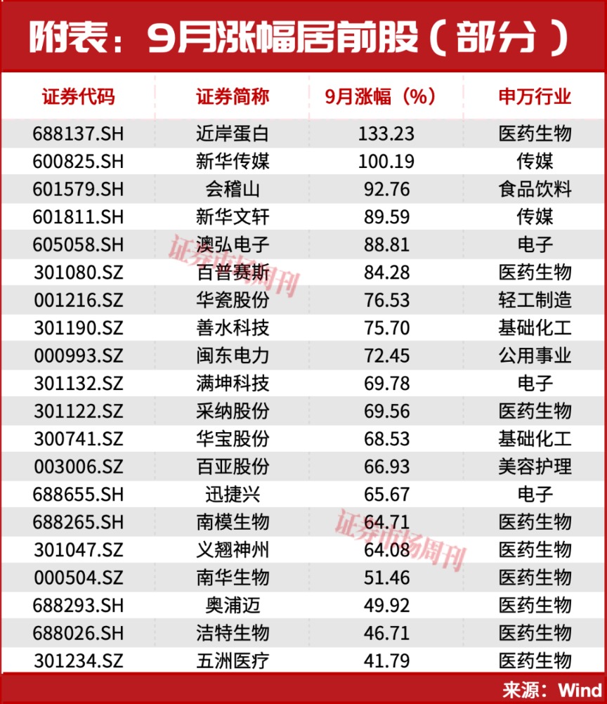 301190！亿元大单直线封板！股价已上涨100%，节后下一只翻倍股是谁？ 第4张